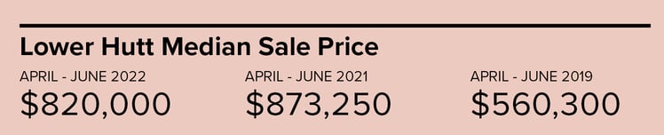 Lower Hutt Medan Sale Price April - June 2022