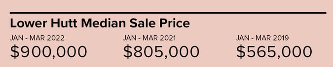 Lower Hutt Medan Sale Price Jan - Mar 2022-1