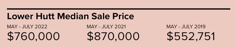 Lower Hutt Medan Sale Price May - July 2022