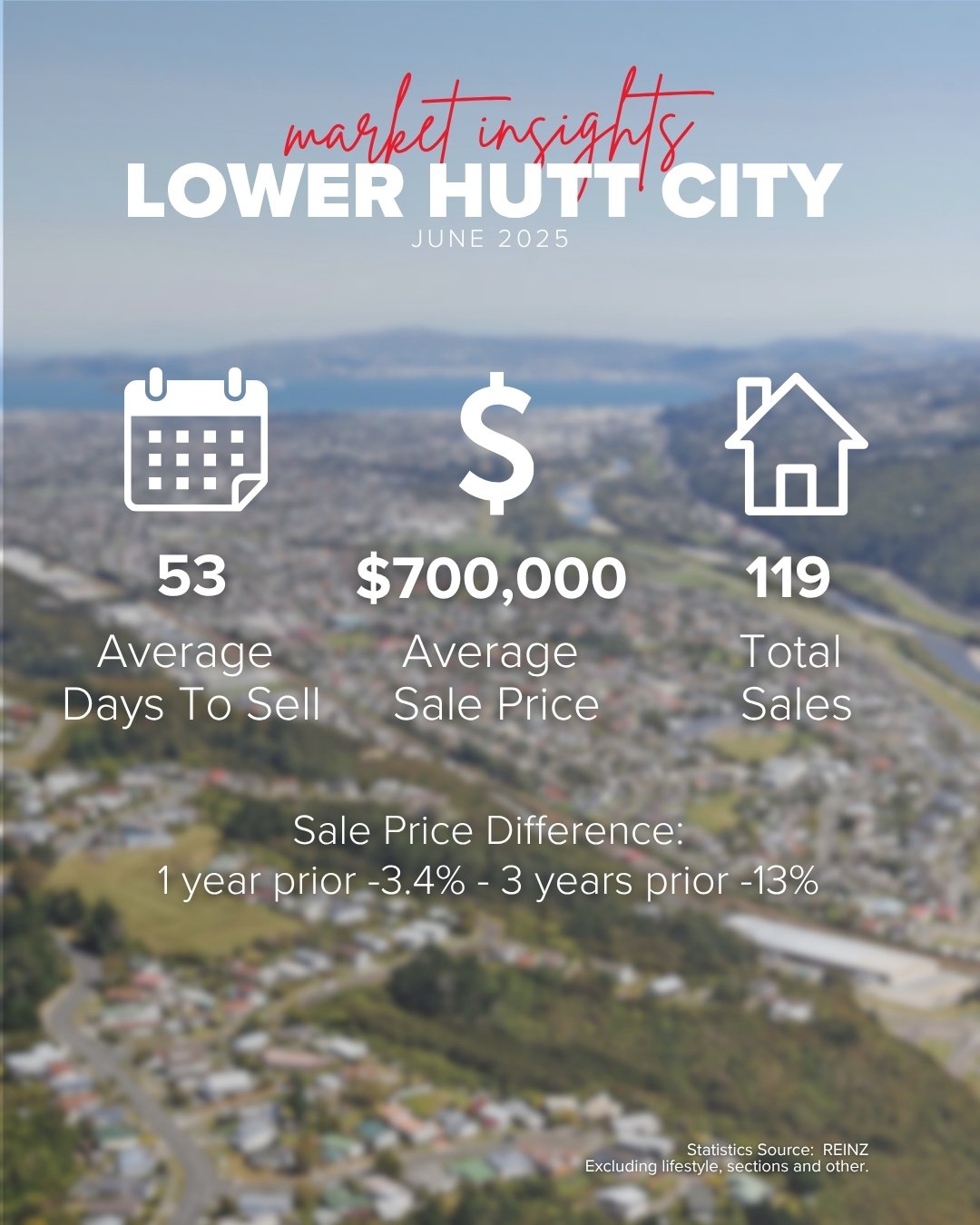 Market Insights LH (June 2025)