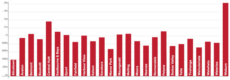 Median Sale Price Per Suburb Mar - May 2022