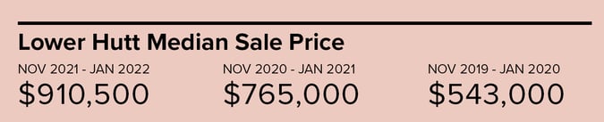 Median Sale Price Template1-1