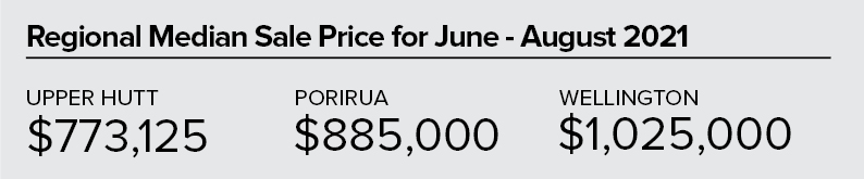 PS_Regional Median Sale Price