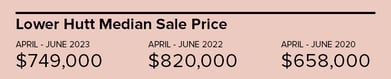 April-June 2023_Median Sale Price